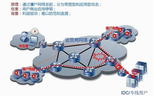 纽曼 V8 翻盖老人机 大字大声 语音播报